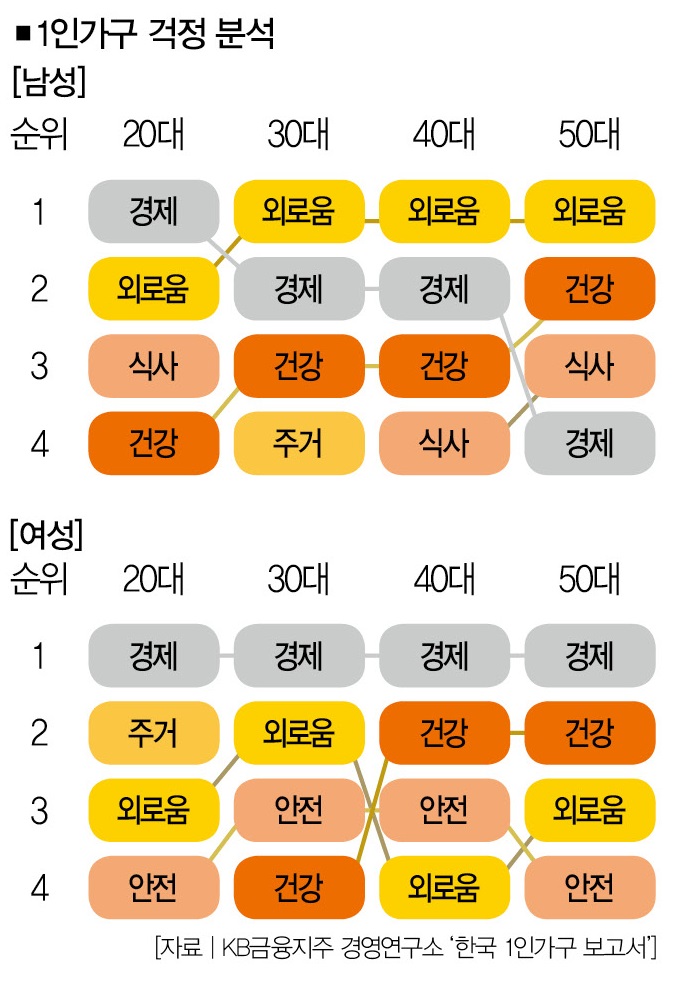 정부가 외로움의 비용 지불하는 시대