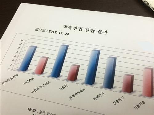 에듀21 멘토의 ‘공부 방법 코칭’