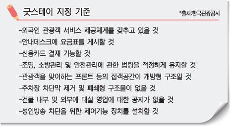 숙박시설 관리, 법체계 일원화 시급