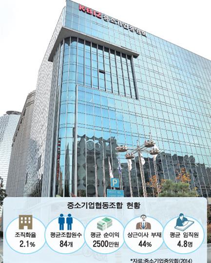[중소기업협동조합 변해야 산다│① 정체성 회복 절실] 정부지원에 의존 … 조합 가치·기능 사라져