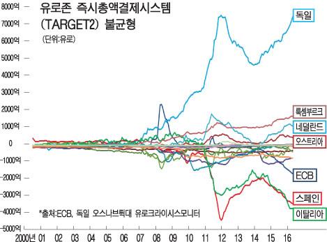 카르멘 라인하트 교수, 달러와 유로 쇠락이 불가피하다