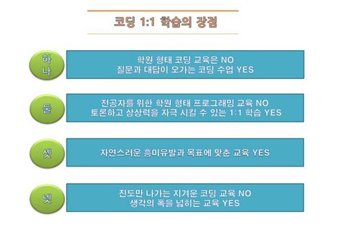 일산에서 20년 전통의 일대일 방문교육 전문 ‘이찬진컴퓨터교실’ 일산중앙지사