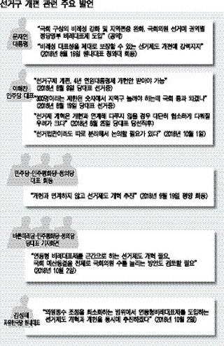 [금요 포커스 | 불붙지 않는 선거구제 개편] 연동형비례대표제 도입? 국민신뢰 없어 의원수 확대 난제