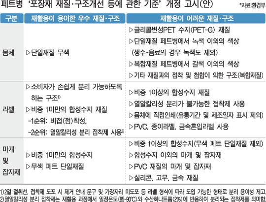 [쓰레기 수거중단 사태, 벌써 잊었나 ②] 현실무시 재활용등급 분류 더이상 안돼