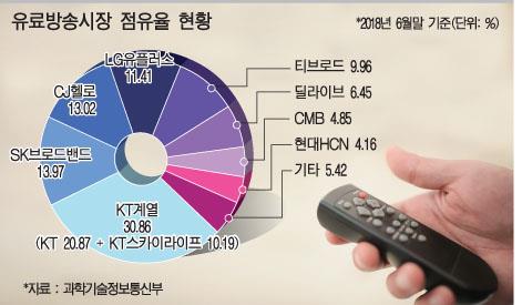 LG유플러스, 방송통신 빅뱅 예고