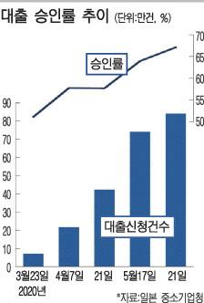 일본 100조엔 규모 2차 추경예산 편성