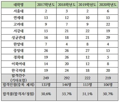 2021학년도 서울외국어고등학교 입학설명회