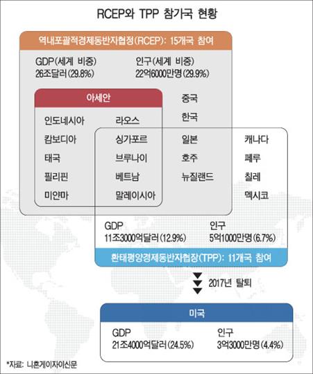일본, CPTPP(포괄적·점진적 환태평양경제동반자협정) 영국 참여 신청에 고무