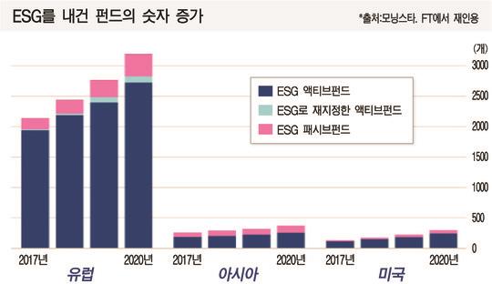 ‘무늬만 지속가능’에 EU 칼 빼들었다
