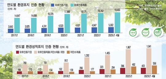 [탄소중립 실전편 3] 탄소중립 달성 위해 선순환 경제구조 확립 시급