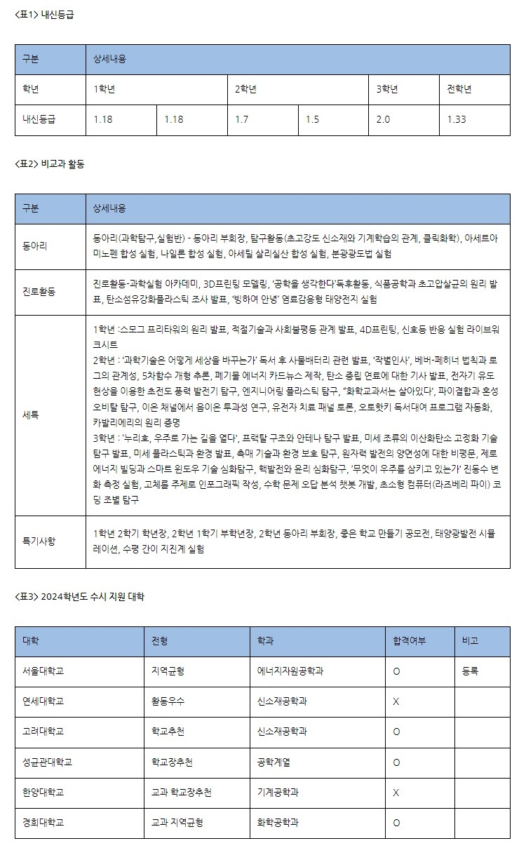 2024학년도 노원도봉 수시합격생 정민경(서울대 에너지자원공학과 입학/영신여고 졸)
