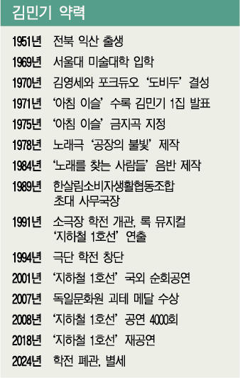 ‘아침이슬’처럼 살다 간 문화예술계의 큰 산 김민기