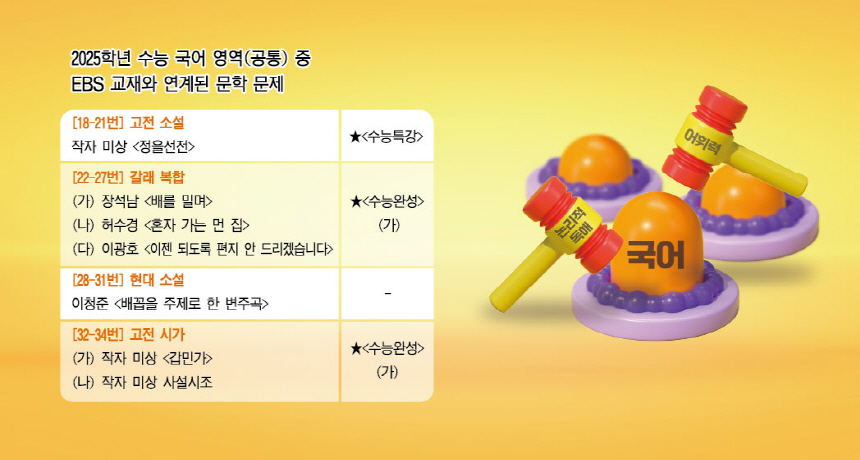 수능 상위권 당락 가르는 국어, 매일 공부해야 통한다