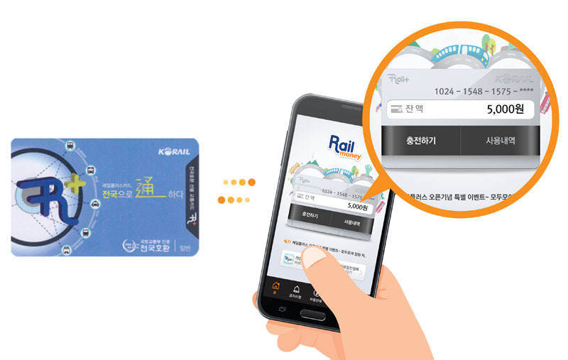 전국 호환 교통카드 레일플러스, 모바일로 충전한다 레일머니
