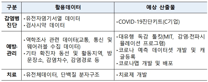 한국데이터산업진흥원, 데이터 가공과 분석 돕는 데이터바우처 지원사업 실시