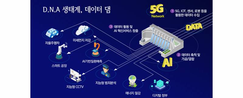 국가 차원의 디지털 성장 주도, 디지털 뉴딜은 어떻게 추진될까?