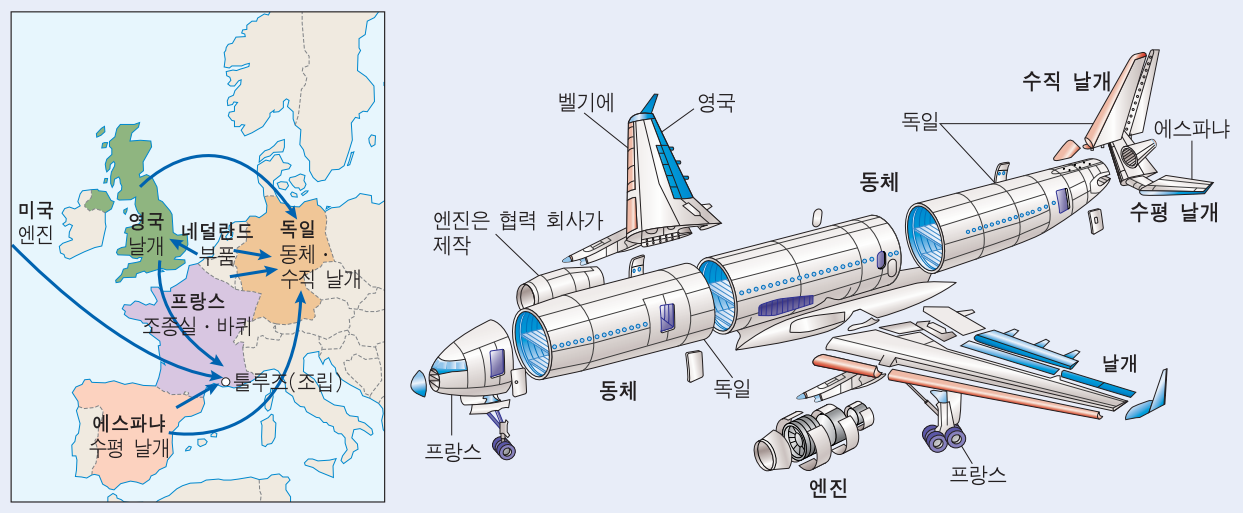 국제독점자본과 국제분업, 지구적 경제일체화의 진정한 기초