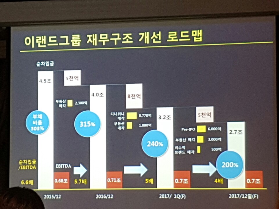 이랜드파크 리테일에서 완전 분리, 우량회사 만든다