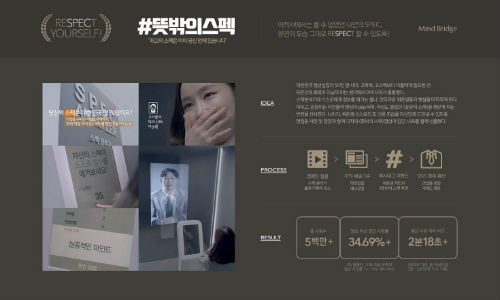 마인드브릿지  2018 앤어워드 패션부문 수상