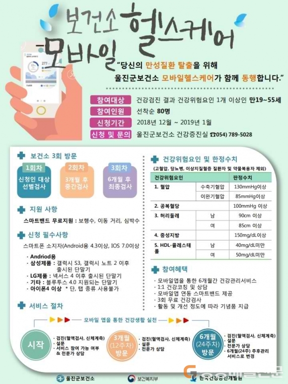 모바일 헬스케어로 건강관리 합시다
