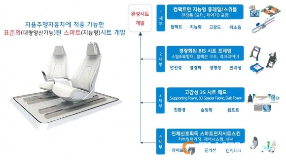 ㈜다스, 산업부 국책과제 수주