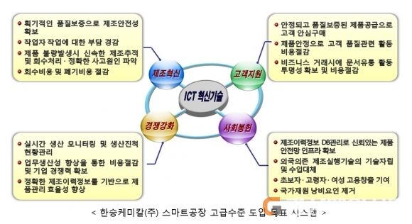 <기획> ‘한승케미칼’ 끝없는 도전으로 고부가 가치창출 실현