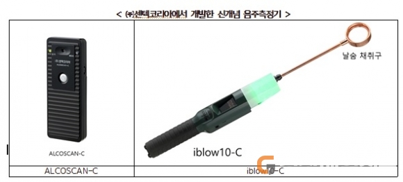 ㈜센텍코리아, 코로나 전염 위험 없는 음주측정기 개발