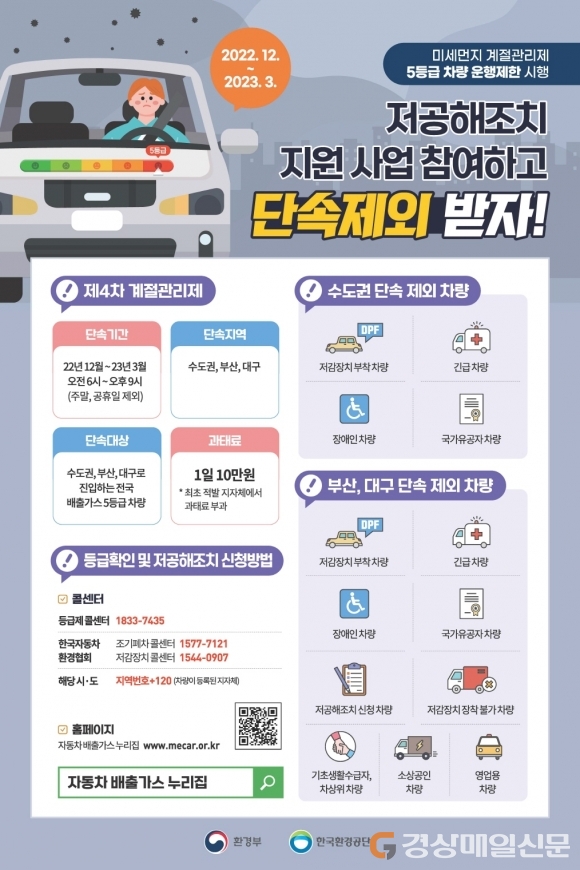 포항시, 미세먼지로부터 시민 건강 보호
