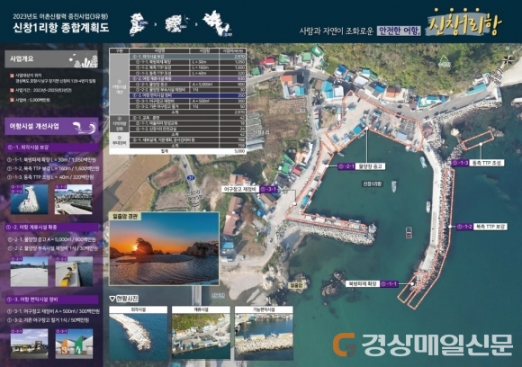 포항 4개 어항, 어촌 신활력 증진 공모 선정
