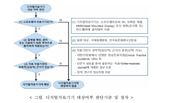 [모두의 보건사업] 디지털 헬스케어(2) 디지털 치료제로 하시겠습니까