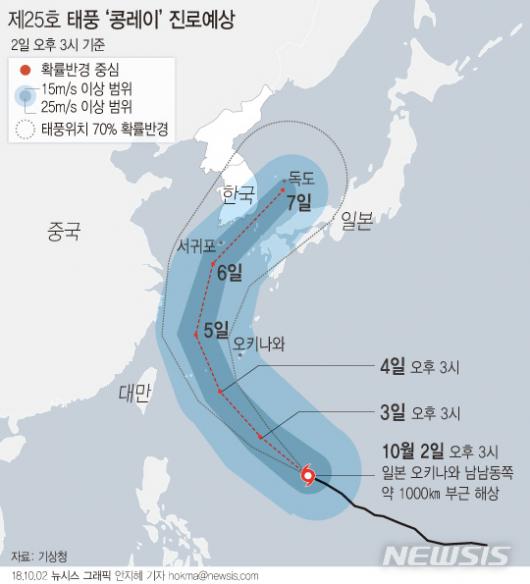 중형 태풍 콩레이진로 한반도로 틀어