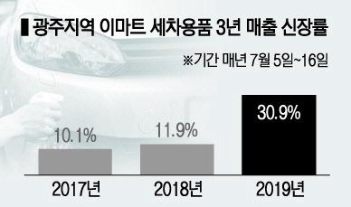 광주도 ‘셀프세차’ 갈수록 확산