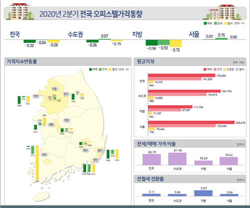 몸값 뚝뚝···광주 오피스텔의 눈물