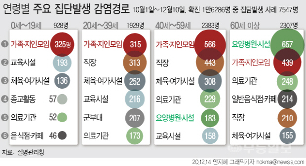 [이브닝브리핑] 불야성 연말, 좀 잠잠해질까