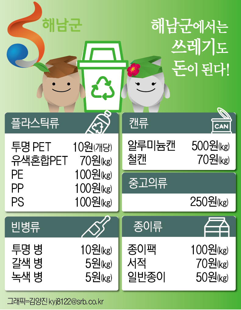땅끝 해남, 주민과 함께 자원순환···청정일번지 지킨다