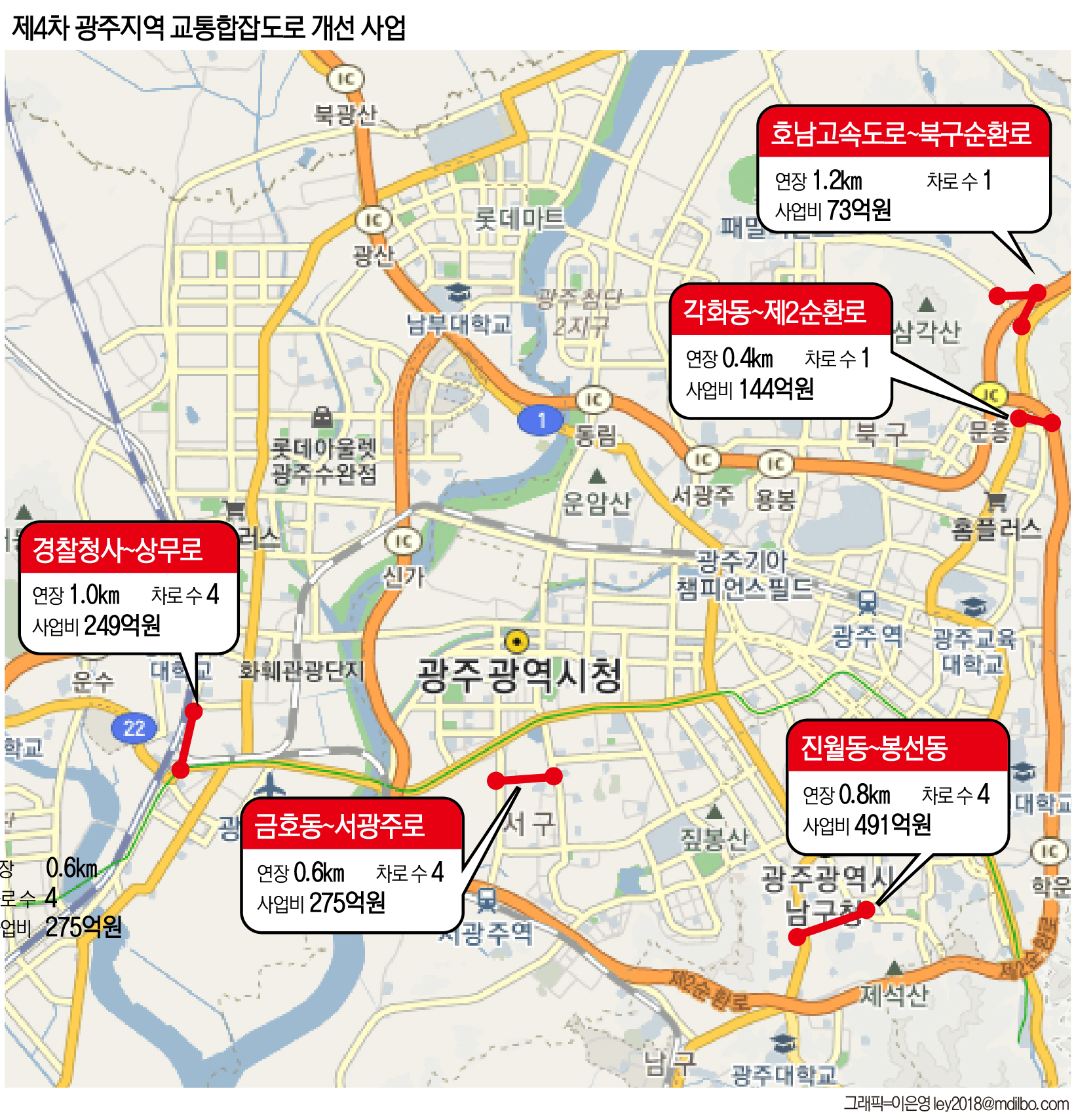 광주 봉선동~진월동 교통마비, 터널로 뚫기로