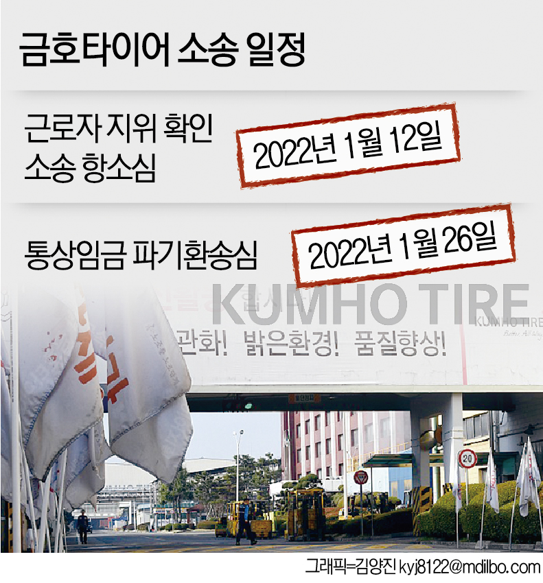 금호타이어 잇단 소송 악재 향방은