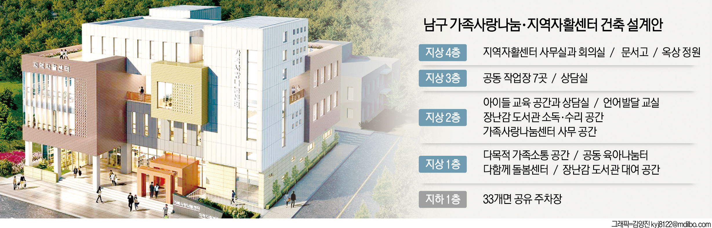 남구, 가족사랑 나눔·지역자활센터 착공
