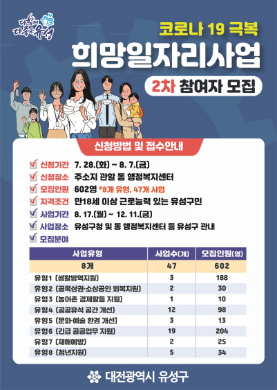 유성구, 코로나19 극복 희망일자리사업 602명 추가 모집
