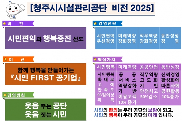 청주시설관리공단, 온라인 비전2025 선포식 개최