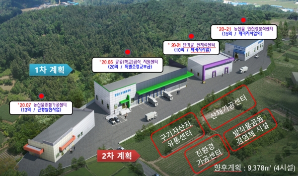 청양군, 국민에 감동 주는 먹거리 종합정책 추진
