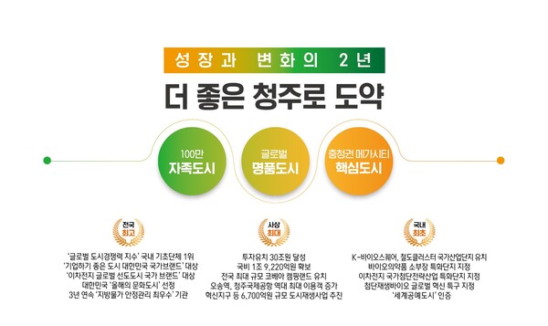 이범석號 2년, 성장과 변화로 100만 자족도시 앞당겨