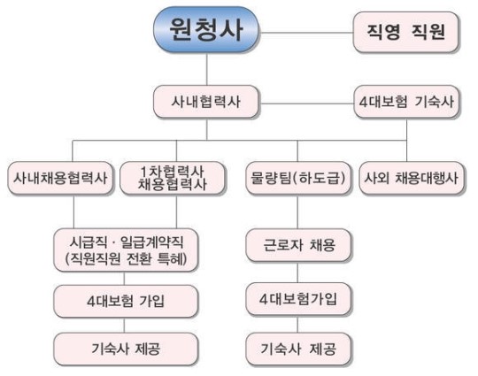 [현장탐방] 조선소가 막장인생 종착점? …고용창출 효자산업(上)