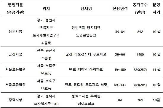 인천 남구 학익동 아파트 값 비싼 이유는?