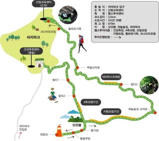 양평헬스투어센터, 4월부터 주말 상설 울랄라코스 본격 운영