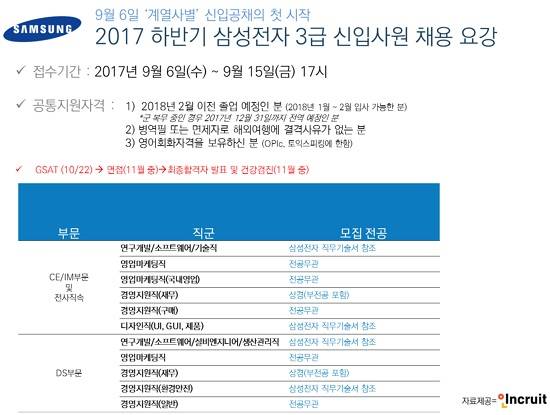 인크루트 취업학교 삼성그룹 하반기 공채 합격 꿀팁 공개