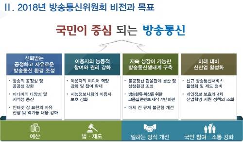 월 2500원, 잘 쓰이나… 방통위, 방송 수신료 관리 나선다
