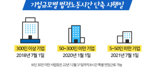 근로시간 단축 시행 코 앞…아웃소싱 업계는 아직