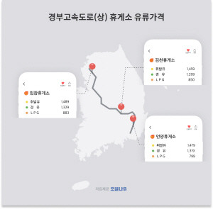 연휴 마지막 경부고속 김천휴게소 휘발유 최저가