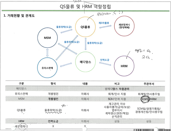 [단독]  맘스맘, 사익추구 시작에 불과 메디앙스 김은정 부회장의 위험한 경영
